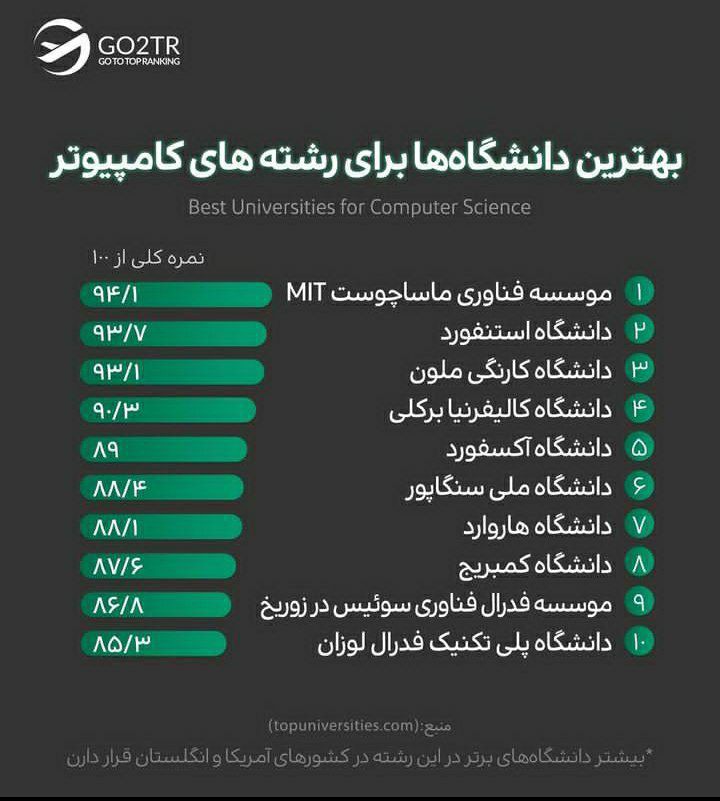 اینفوگرافی بهترین دانشگاه‌های جهان برای تحصیل در رشته‌های کامپیوتر