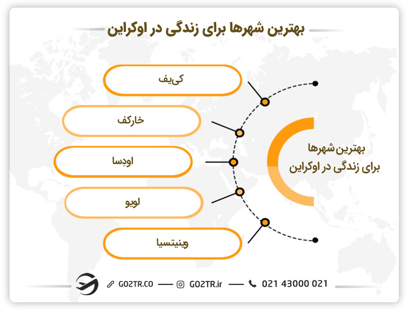 بهترین شهرها برای زندگی در اوکراین
