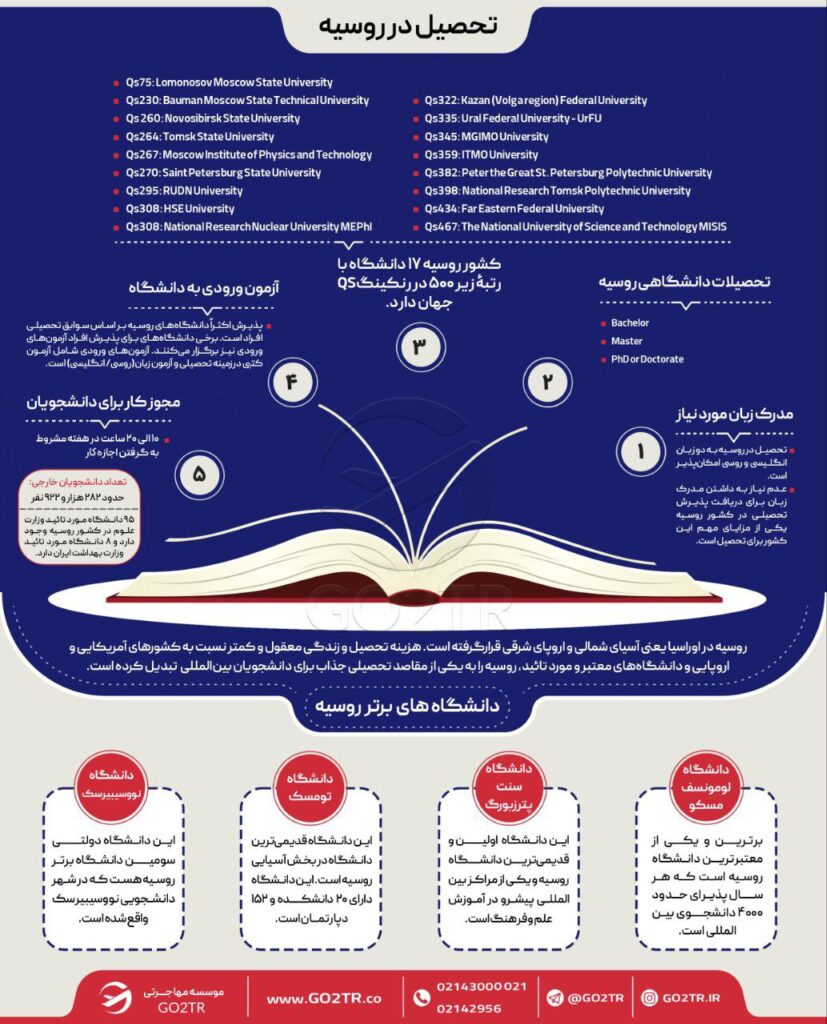 اینفوکرافی شرایط تحصیل در روسیه