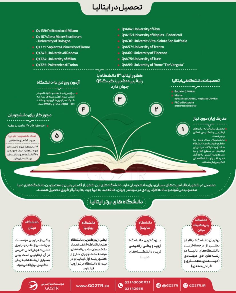 اینفوگرافی شرایط کلی تحصیل در ایتالیا و دانشگاه های برتر این کشور