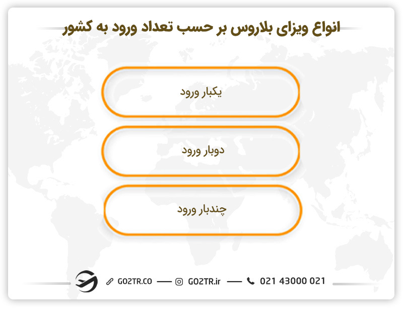 انواع ویزای بلاروس بر حسب تعداد دفعات مجاز ورود به کشور