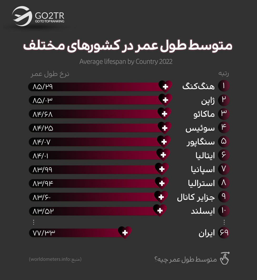زندگی در خارج