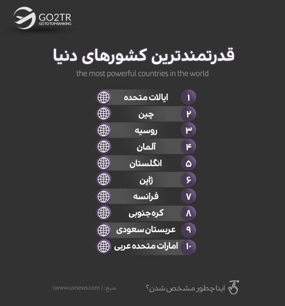 آمریکا و سایر کشورهای قدرتمند