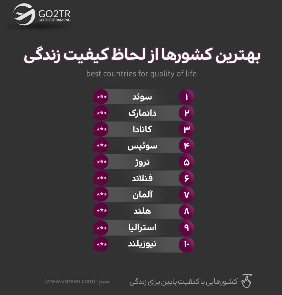 اینفوگرافی زندگی در دانمارک یکی از کشورهای با کیفیت دنیا