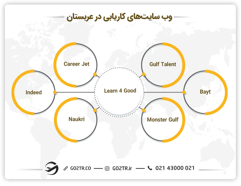 وبسایت های کاریابی در عربستان