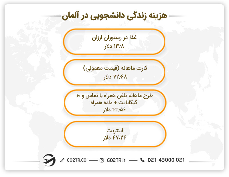 هزینه زندگی دانشجویی در آلمان