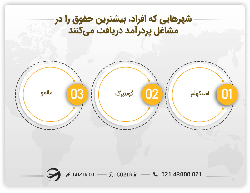 شهرهایی که مشاغل پردرآمد سوئد در آن‌ها بیشترین درآمد را دارند.