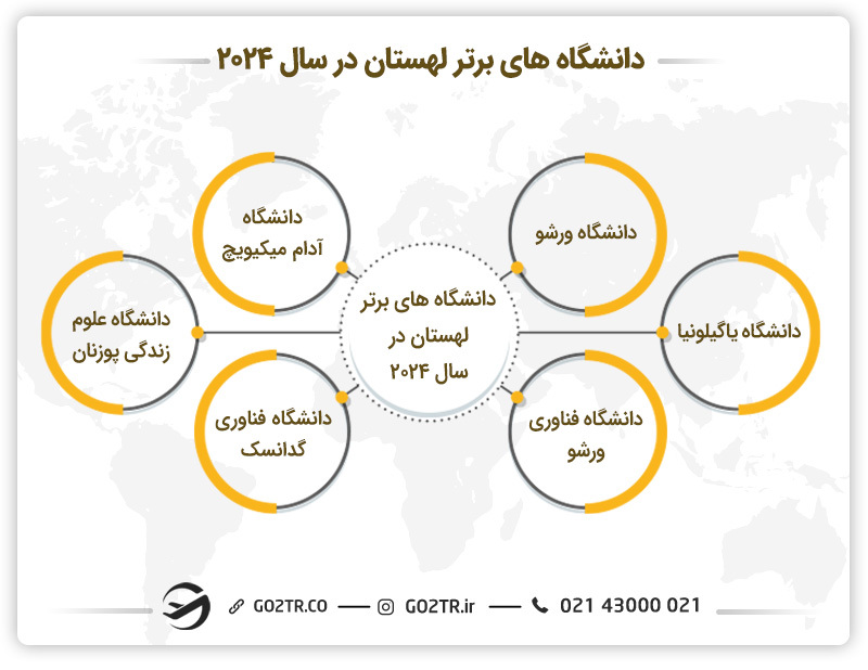 فهرست کامل دانشگاه‌ های برتر لهستان