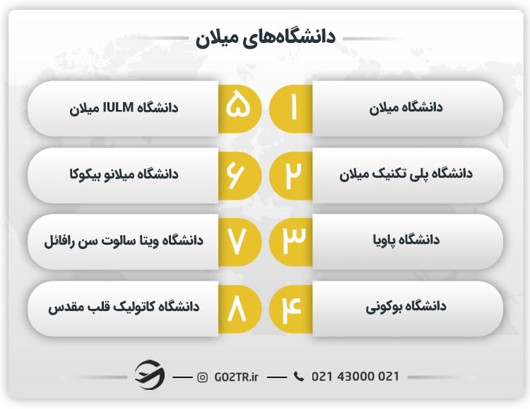 دانشگاههای میلان