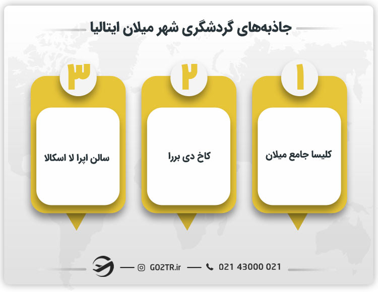 جاذبه های گردشگری شهر میلان ایتالیا
