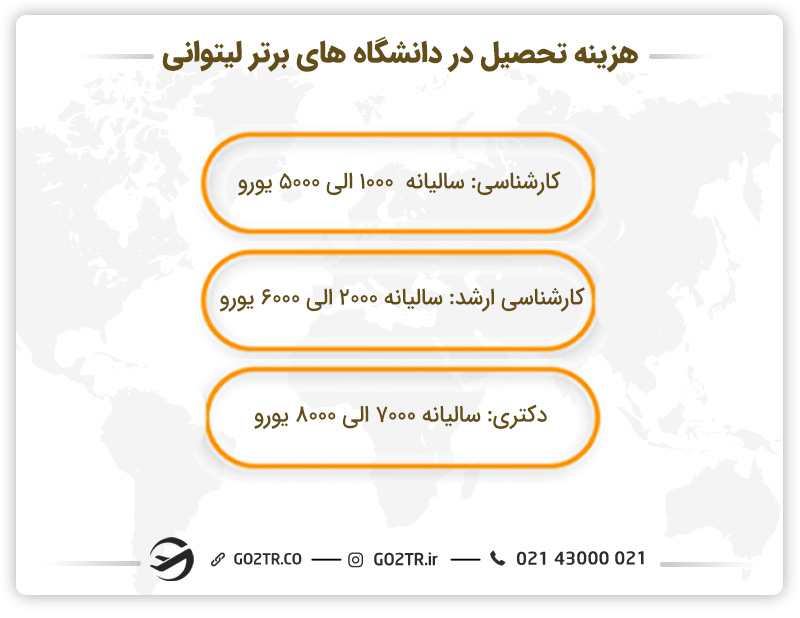 هزینه تحصیل در دانشگاه‌های برتر لیتوانی