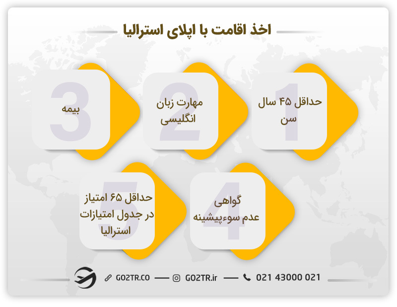 اخذ اقامت با اپلای استرالیا