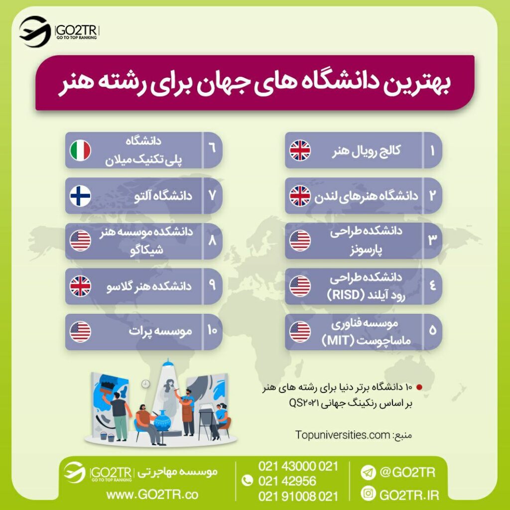 اینفوگرافی بهترین دانشگاههای جهان برای تحصیل در رشته هنر