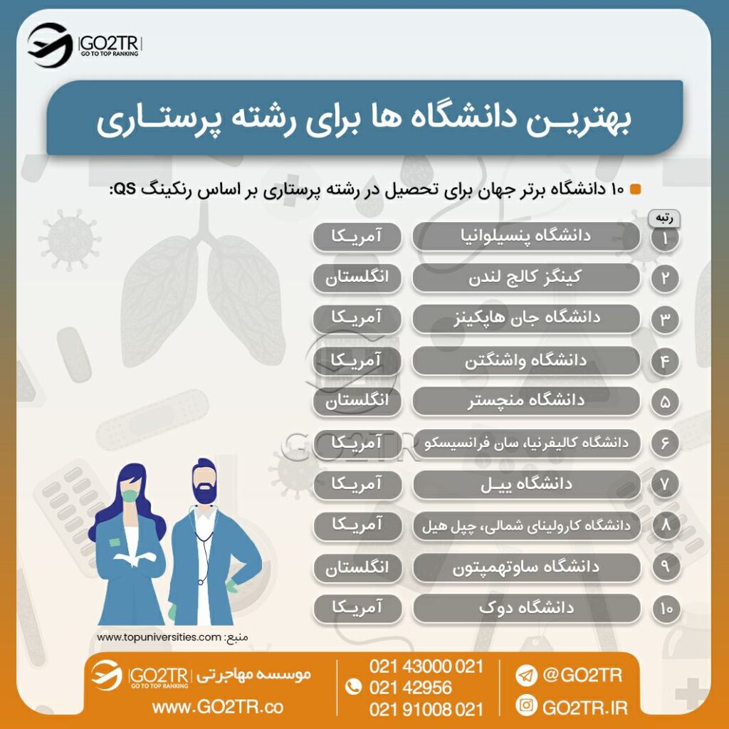 اینفوگرافی بهترین دانشگاه‌های جهان برای تحصیل پرستاری