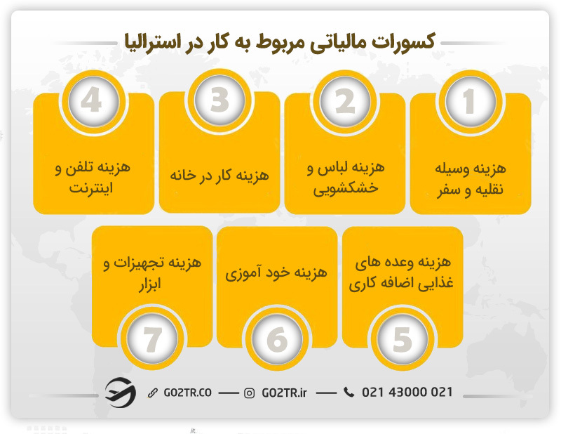 کسورات مالیاتی مربوط به کار در استرالیا