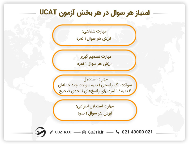امتیاز هر سوال در هر بخش آزمون UCAT