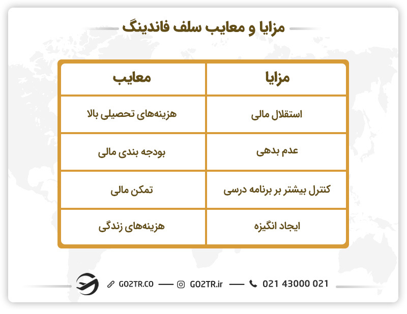 مزایا و معایب سلف فاندینگ