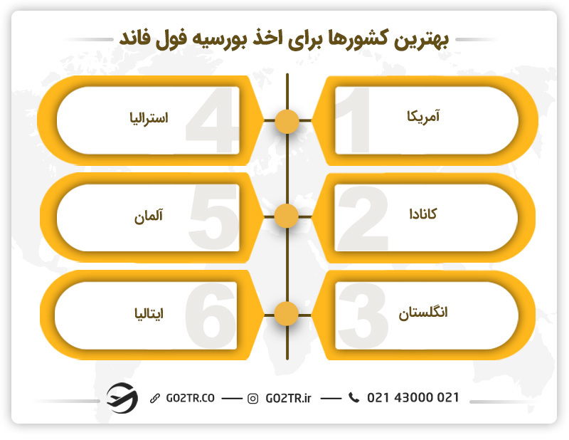 لیست بهترین کشور های ارائه دهنده بورسیه فول فاند
کدام کشور ها بورسیه تحصیلی میدهند
بهترین بورسیه های تحصیلی
کشور هایی که بورسیه تحصیلی میدهند
بورسیه های فول فاند
بهترین دانشگاه های جهان برای بورسیه
دانشگاه هایی که بورسیه تحصیلی می دهند
کدام کشور ها بورسیه تحصیلی میدهند
بورسیه تحصیلی کدام کشور راحت است
چه دانشگاه هایی بورسیه تحصیلی می دهند
بهترین کشور برای بورسیه تحصیلی
بهترین کشور ها برای بورسیه تحصیلی
راحت ترین کشور برای بورسیه تحصیلی
بهترین کشور برای بورسیه تحصیلی
بورسیه فول فاند کارشناسی