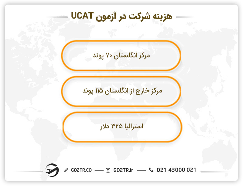 هزینه شرکت در آزمون UCAT