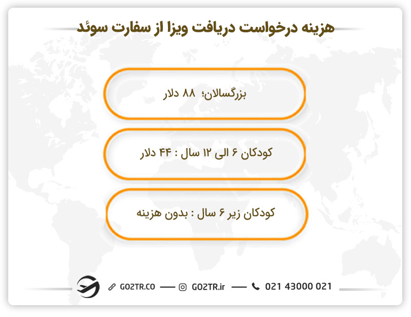 هزینه درخواست دریافت ویزا از سفارت سوئد