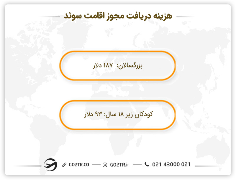 هزینه دریافت مجوز اقامت سوئد- تعیین وقت سفارت سوئد