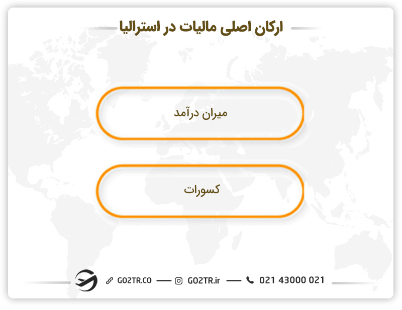 ارکان اصلی مالیات در استرالیا