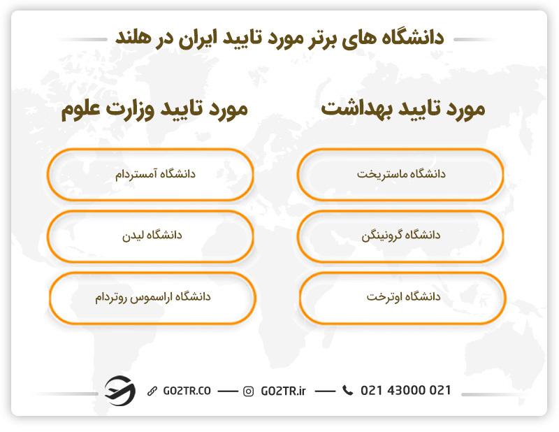 دانشگاه های برتر مورد تایید ایران در هلند