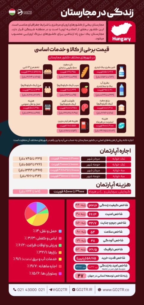 زندگی در مجارستان