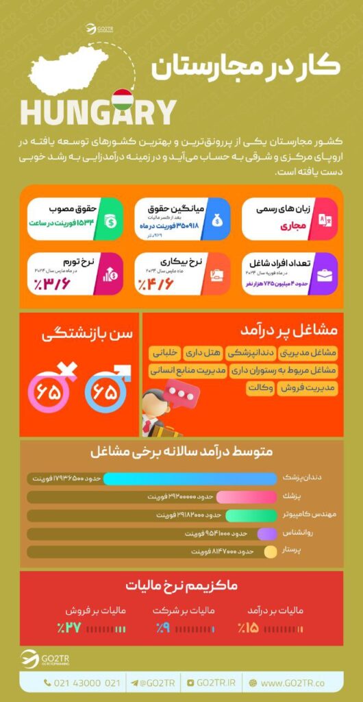 کار در مجارستان