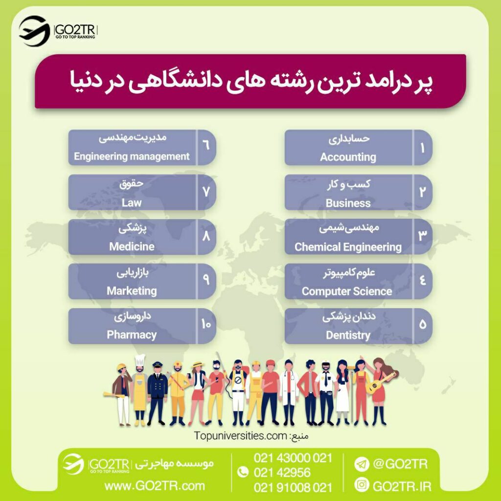 اینفوگرافی مهندسی شیمی یکی از رشته‌های تحصیلی پردرآمد در آلمان و دنیا