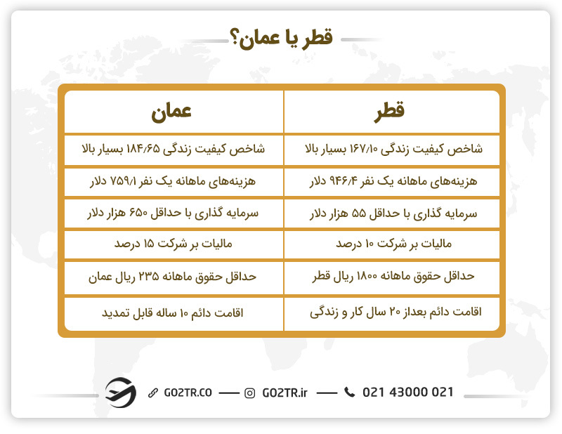 قطر یا عمان