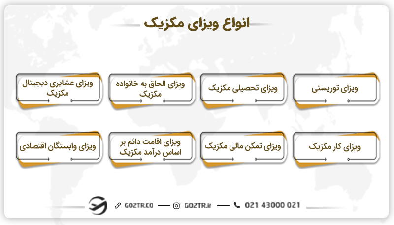 انواع ویزای مکزیک