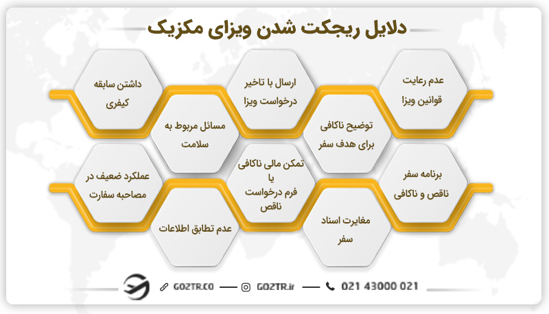دلایل ریجکت شدن ویزای مکزیک