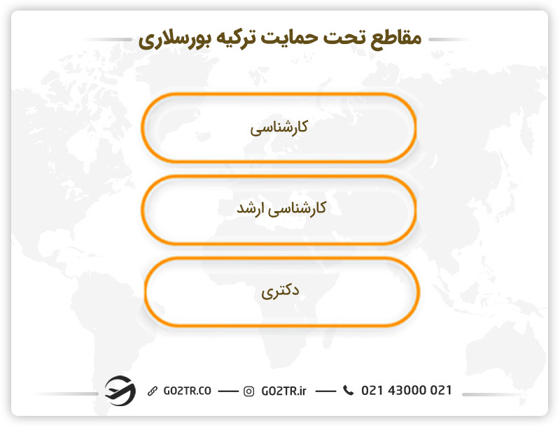 ترکیه بورسلاری
