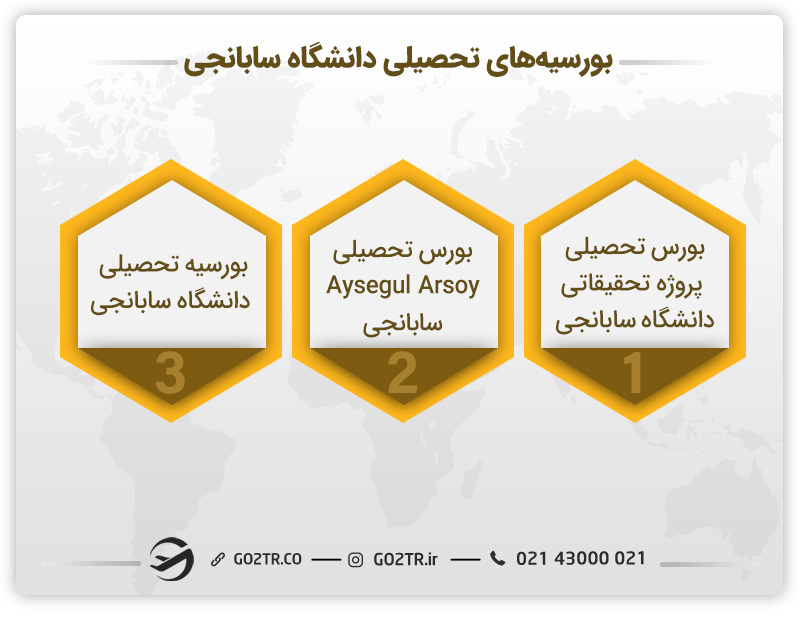 انواع بورسیه تحصیلی دانشگاه سابانجی (SU)