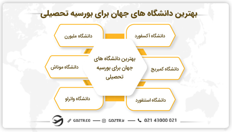بهترین دانشگاه های جهان برای بورسیه تحصیلی