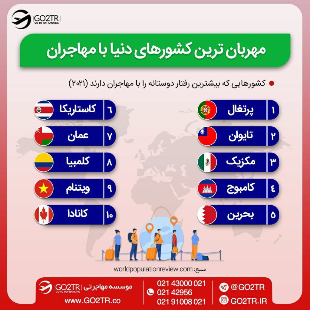 اینفوگرافی پرتغال یکی از کشورهایی که رفتار دوستانه با مهاجران دارد