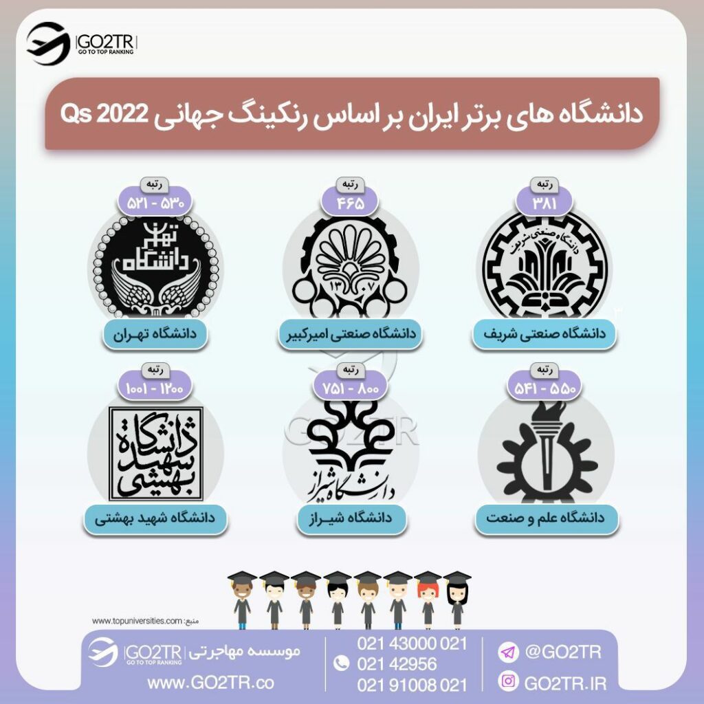 اینفوگرافی بهترین دانشگاه‌های ایران برای تحصیل