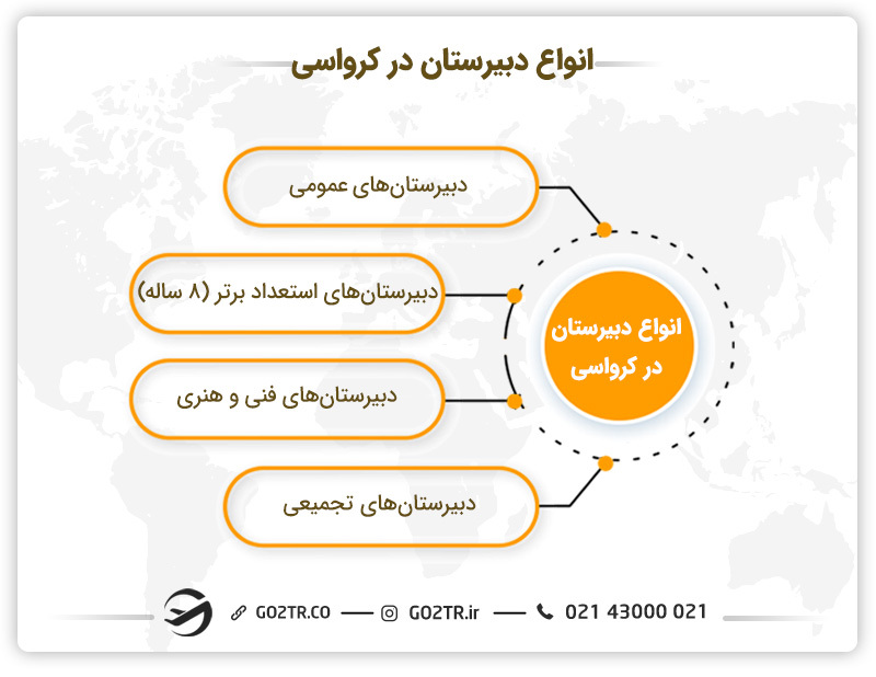 تحصیل دوره دبیرستان در اسلواکی