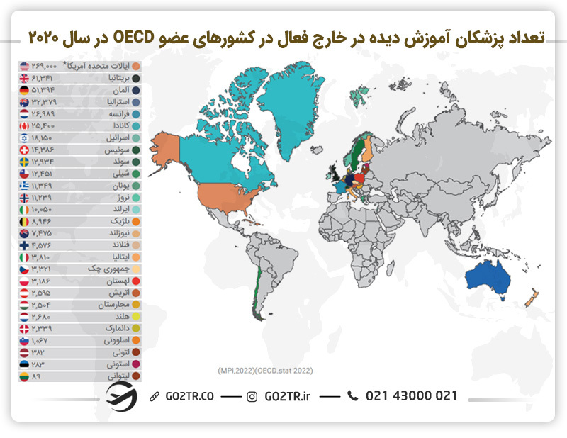 اینفوگرافی تعداد پزشکان آموزش دیده در خارج که در سال ۲۰۲۰ در کشورهای عضو OECD فعالیت داشتهاند