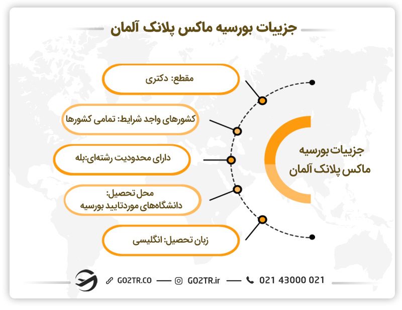 جزئیات بورسیه موسسه ماکس پلانک&nbsp;آلمان