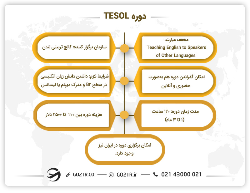 دوره TESOL