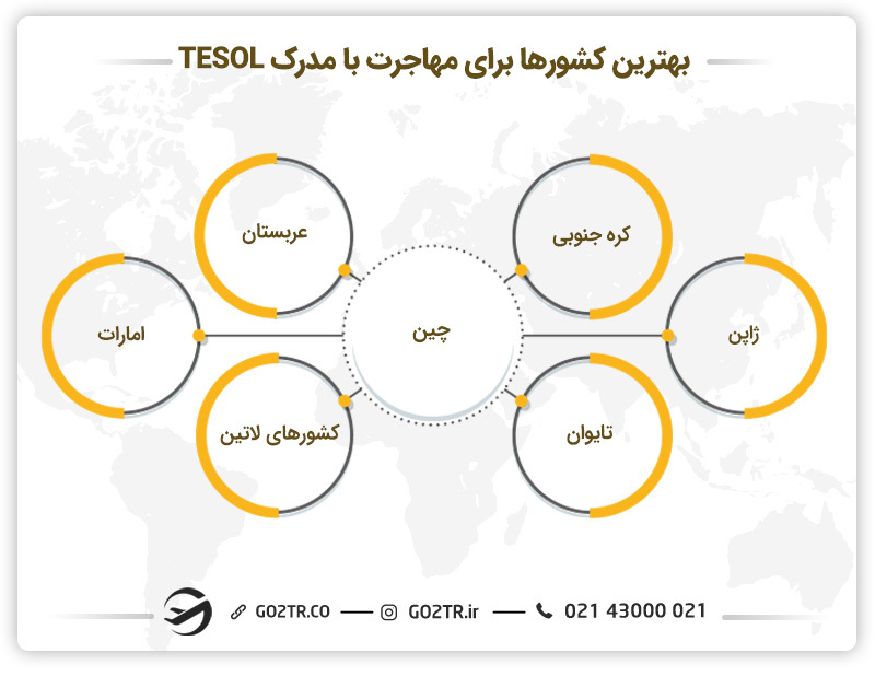 بهترین کشور برای مهاجرت با مدرک TESOL
