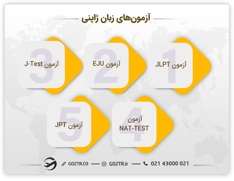 آزمونهای زبان ژاپنی - دوره زبان در ژاپن
