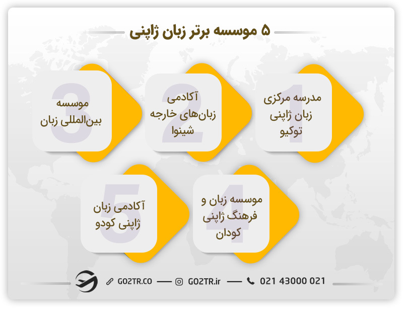 موسسه و کالج های زبان ژاپن