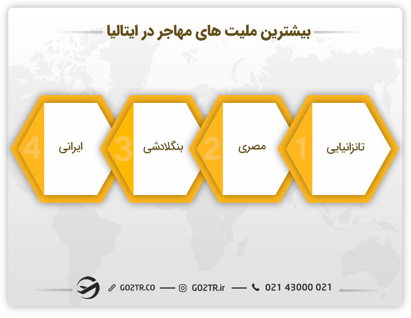 بیشترین ملیتهای مهاجر در استرالیا