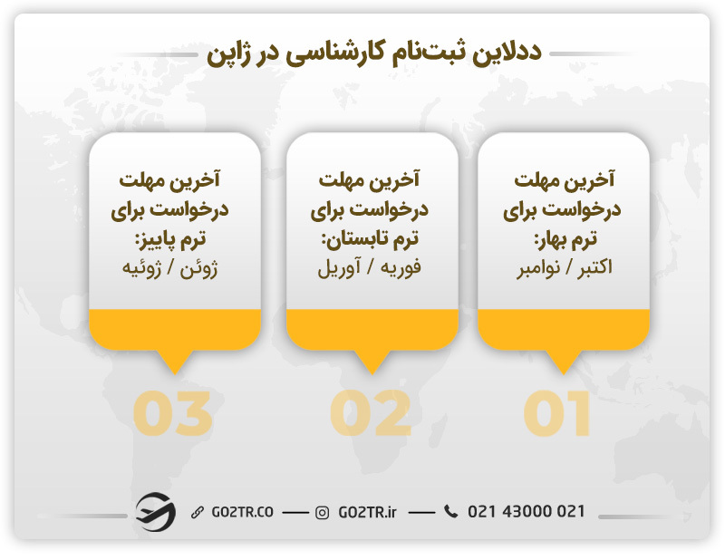 ددلاین ثبت‌نام کارشناسی در ژاپن