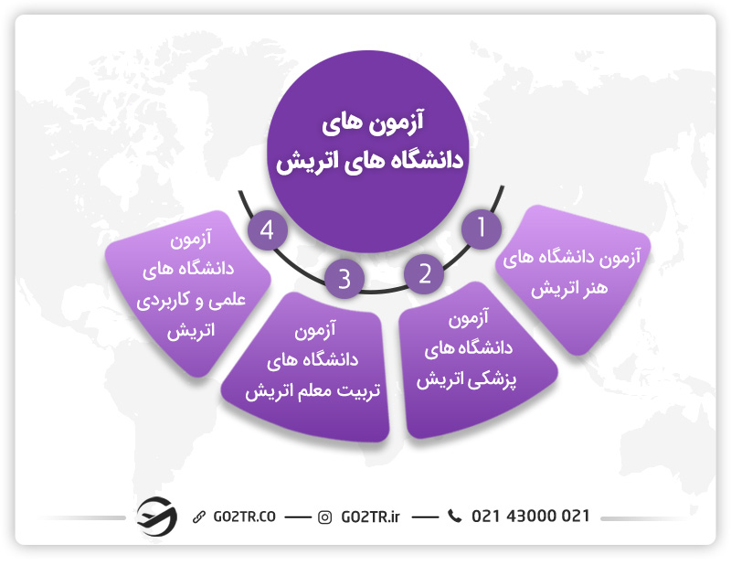 آزمونهای دانشگاههای اتریش