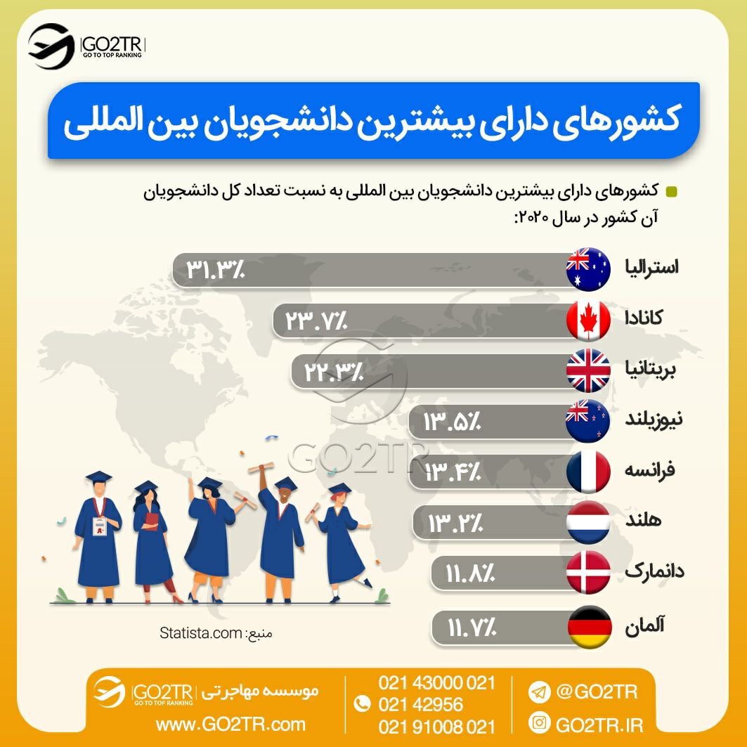 دانشگاه های برتر فرانسه
