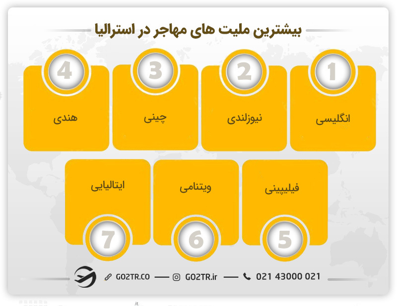 بیشترین ملیت‌های مهاجر در استرالیا